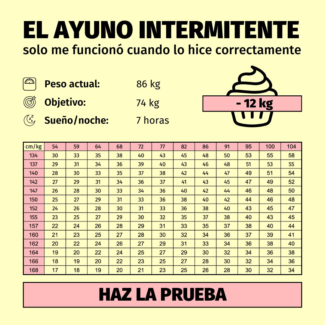 bodyfastapp's tweet photo. Una de las mejores apps para perder peso en 2026 👉
"App del día" – Apple (2026)
"Apps esenciales de salud y fitness" – Apple (2024)
"Fácil de usar para principiantes en el ayuno" – Apple
"Las mejores apps de ayuno" – Women's Health