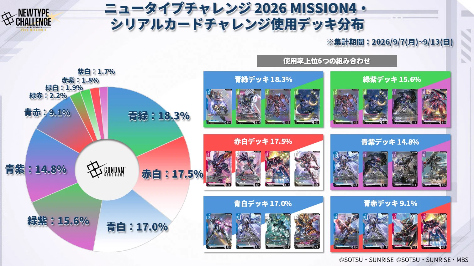 公式】ガンダムカードゲーム on X: 