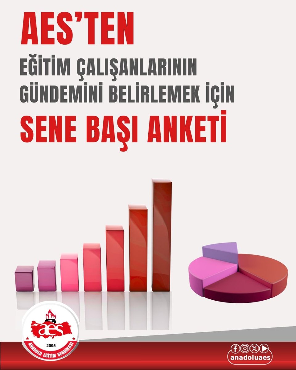 anadoluaes's tweet photo. ANADOLU EĞİTİM SENDİKASI EĞİTİM ÇALIŞANLARININ GÜNDEMİNİ BELİRLEMEK İÇİN SENE BAŞI ANKETİ

Anadolu Eğitim Sendikası olarak yeni eğitim-öğretim yılı öncesinde eğitim çalışanlarının beklenti, sorun ve önceliklerini belirlemek amacıyla “Sene Başı Eğitim Çalışanları Anketi” ni başlattık.

AES Eğitim ve Sosyal İşler Sekreterliği tarafından hazırlanan anketle eğitim çalışanlarının yeni eğitim-öğretim yılına ilişkin görüşlerinin doğrudan alınması ve sahadaki gerçek gündemin ortaya konulması amaçlıyoruz.

15 sorudan oluşan ankette öğretmenlerin özlük hakları, ek ders ücretleri, eğitime hazırlık ödeneği, okullarda güvenlik, temizlik personeli, ders kitapları, cep telefonu uygulaması ve okulların eğitim-öğretime hazırlık durumu gibi eğitim çalışanlarının günlük çalışma hayatını doğrudan ilgilendiren konulara yer veriyoruz. Kangren hâline gelen ve her geçen gün daha da büyüyen sorunları masaya yatırıyoruz.

Eğitim politikalarının masa başında değil, eğitim çalışanlarının görüşleri ve sahadaki gerçekler dikkate alınarak oluşturulması gerektiğine inanıyoruz. Bu nedenle anketten elde edilecek sonuçlar, eğitim çalışanlarının ortak gündeminin belirlenmesinde ve sendikal çalışmalarımızın şekillendirilmesinde önemli bir veri olarak değerlendirilecektir.

“Eğitim Çalışanlarının Sesi Kararlara Yansımalı!”

Eğitim çalışanlarının sorunlarını en iyi bilenler, bu sorunları her gün yaşayanlardır. Bu nedenle onların görüşlerini dinlemek ve taleplerini doğrudan ortaya koymak bizim için büyük önem taşıyor. Anketimize katılan her eğitim çalışanımızın görüşü, mücadele programımızın şekillenmesine katkı sağlayacaktır.

Anket sonuçlarının değerlendirilmesinin ardından ortaya çıkan başlıkları kamuoyu ve eğitim çalışanlarıyla paylaşmayı planlıyoruz.

Anadolu Eğitim Sendikası olarak siyaseten bağımsız sendikacılık anlayışıyla, eğitim çalışanlarının ortak sesi olmak için çalışmalarını sürdürüyoruz.

Zaman ayırıp bizlere destek olan anketimizi dolduran değerli eğitimcilere ve katılımcılara çok teşekkür ediyoruz.

Tarih: 14-22 Eylül

Anket Linki:
https://t.co/7OM5f8qZUW