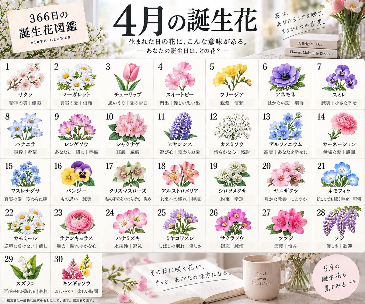 waka_skincare's tweet photo. 誕生日って、366日それぞれに「花」があるの知ってた？

自分の誕生花を見つけたら、
花言葉までちょっと自分っぽくて面白い。

気づいたら家族とか好きな人の誕生日まで探してた。
あなたは何の花だった？🌷
5月からはツリーへ👇 https://t.co/ZOV8jmE27X