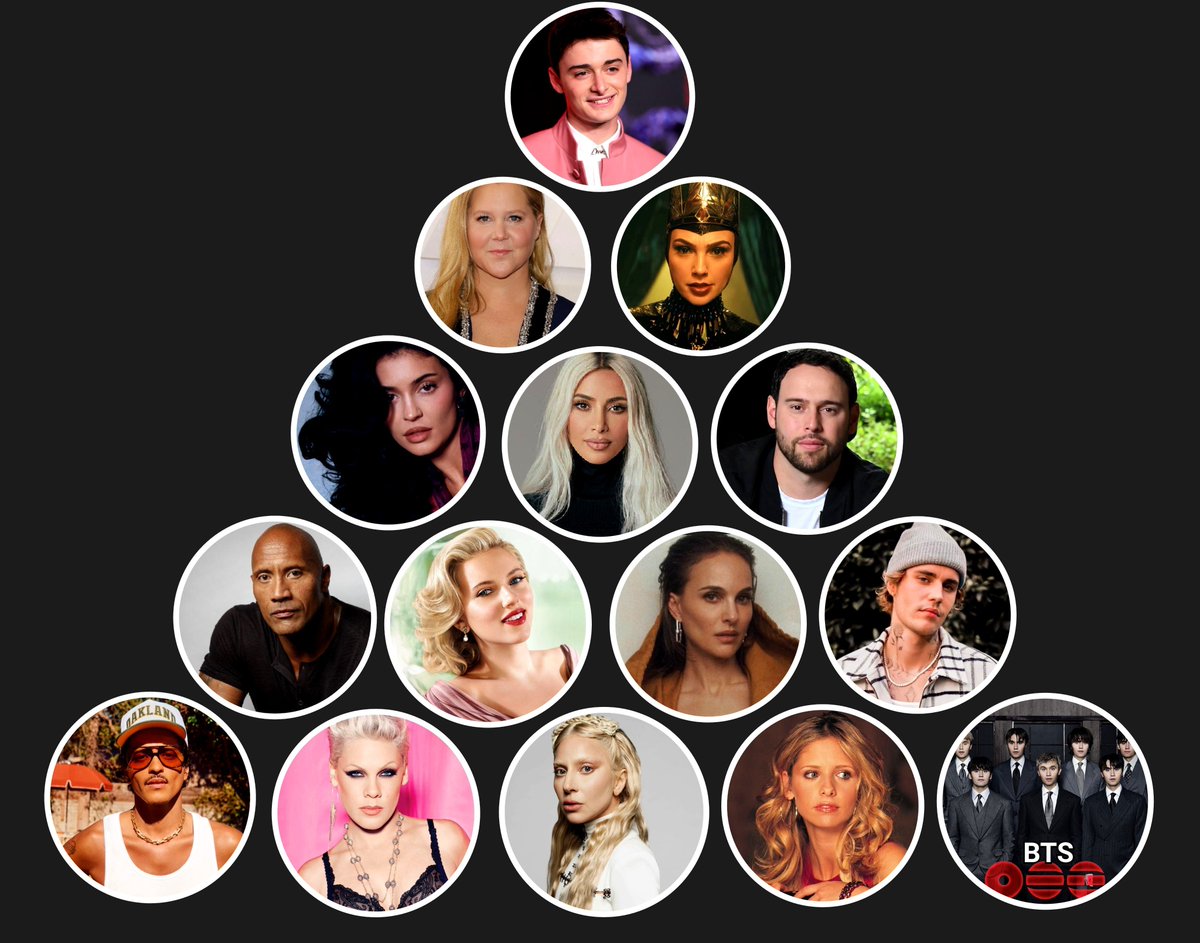 SwiftyRuza's tweet photo. this is the ACTUAL pyramid of the most zionist celebrities https://t.co/fj81MIvaym