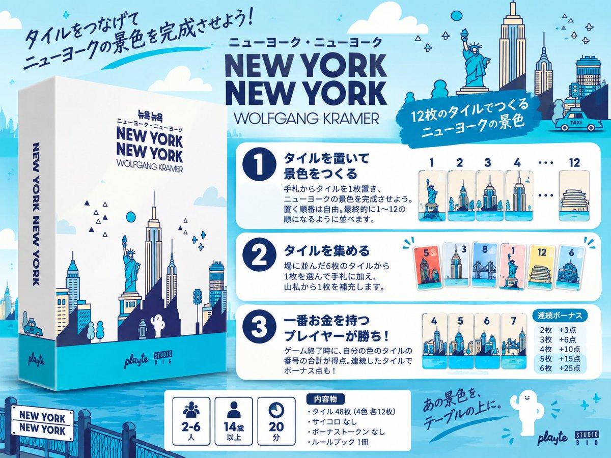 Playte_games's tweet photo. タイルをつないで、ニューヨークの景色を完成。
連番ボーナスで高得点を狙う『New York New York』。
▼事前予約 / Pre-order
https://t.co/8kcqqty3hd
▼Selection Box Planner
https://t.co/aQCczGsCKo
#ゲームマーケット2026秋 #ボードゲーム #PLAYTE #NewYorkNewYork https://t.co/WYE4dnliS4