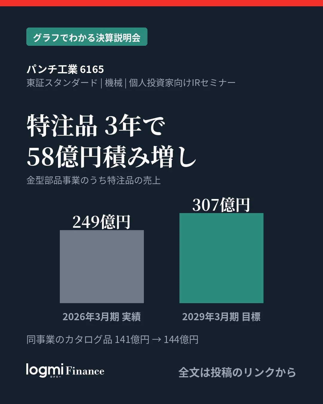 ログミーFinance on X: 