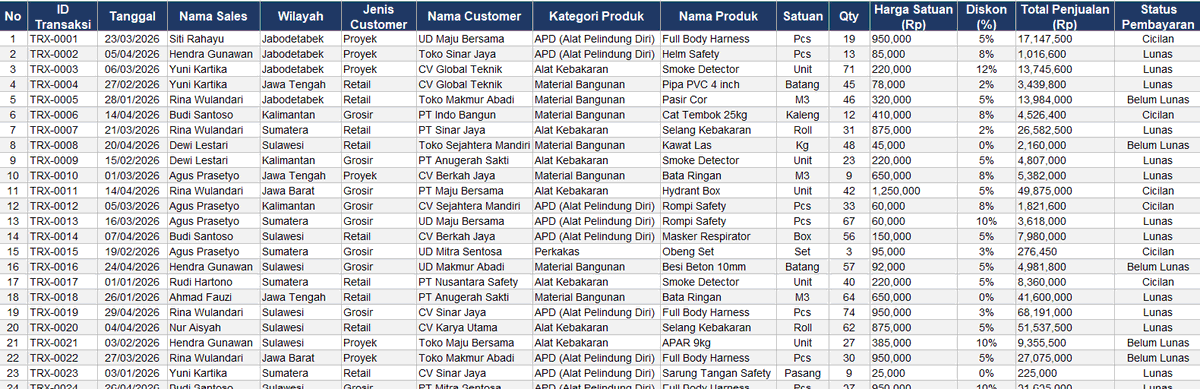 americanona02's tweet photo. aku ada buat soal latihan excel GRATISSSSSSS, kalian bisa download disini yaaa. Semoga bermanfaat 😍😍😍

LINK 1: https://t.co/dWcYgJFgiD 
LINK 2: https://t.co/itk6AwZCl4 https://t.co/decg0pJiOI