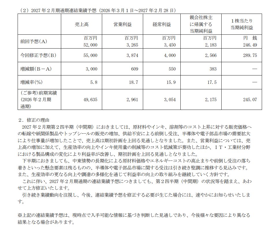 kabutakabusuke's tweet photo. 中本パックス（7811）

今期配当74→82円に増額修正（前期比+15.5%）

還元方針は『累進配当』と『配当性向30%目安』。
今日の上方修正で年間配当82円でも配当性向は28.3%と余力たっぷり。 https://t.co/yfGcGMqTSV