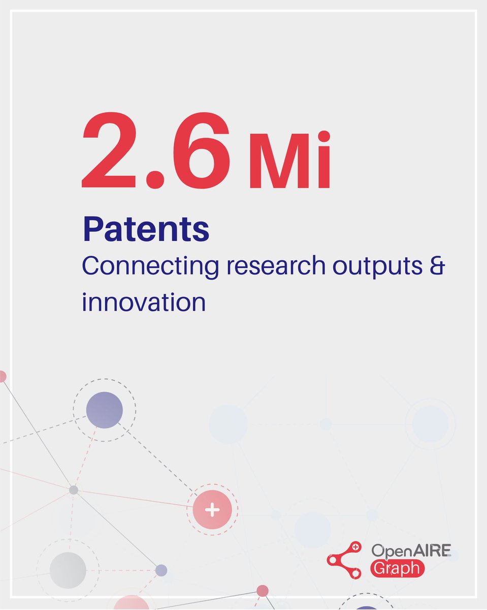 OpenAIRE_eu's tweet photo. Patents are now part of the @OpenAIREGraph.
More than 2.6M patent records from @TheLensOrg are now searchable in OpenAIRE EXPLORE.

The integration brings patent information alongside other research outputs, supporting discovery, analysis and monitoring across the research landscape.

🔗Explore: https://t.co/839GpA8zce