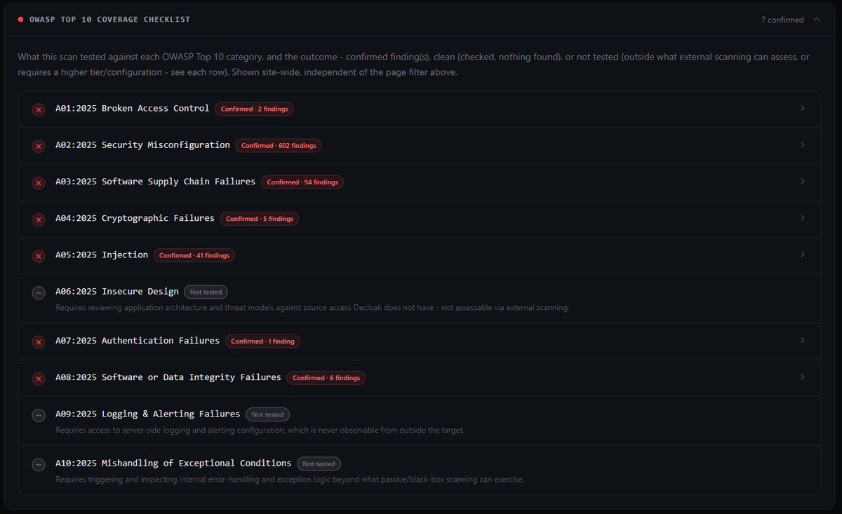 decloakdev's tweet photo. Decloak now reports on what findings map to the OWASP Top 10 categories. This brings our security intelligence platform feature count to 66! And we keep going! 

Onto the next build... https://t.co/xvrNvdss0m
