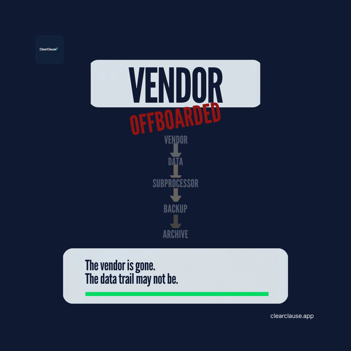 clearclause's tweet photo. You cancelled the vendor. Did the data leave too?
Vendor offboarding can involve access, data return, deletion, subprocessors, credentials, backups and evidence.

The relationship may be over.
The data trail may not be.

#VendorRisk #Privacy #DataGovernance #ClearClause https://t.co/GOhyIgELN2
