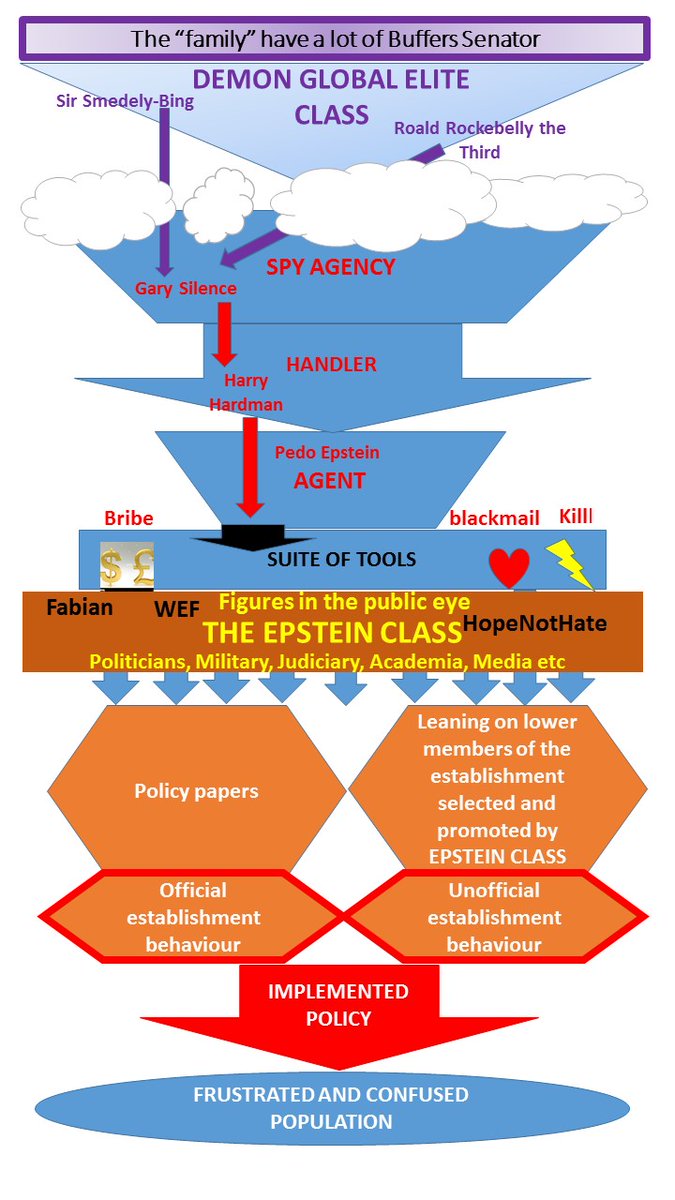 responsiverepub's tweet photo. @Joannegib1 intimidation and harassment by the pedo Epstein Establishment is the point. that is the punishment. that and the threat of leading to financial loss violence and intimidation of prison. https://t.co/TKoUBPaD80