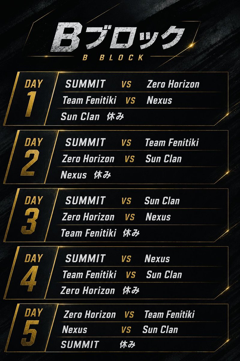 likesYadon's tweet photo. 本日、JPL-day4-です♪

代表視点での注目対戦カード👀
Nexus vs SUMMIT
現在LeagueBプレイオフ進出圏内にいる両チーム。
Nexusは勝てばプレイオフ進出！
逆に負けると2勝チームが多数並ぶ大混戦になる可能性も！

結果をお楽しみに✨ https://t.co/VNCTZCa9MV