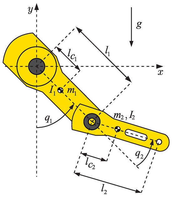 Actuators_MDPI's tweet photo. 📢 Composite Adaptive Control of Robot Manipulators with Friction as Additive Disturbance
by Daniel Gamez-Herrera, et al.
👉 https://t.co/gWT7r649gc
@TecNM_MX 
@MDPIEngineering 
#adaptivecontrol #robotcontrol #nonlinearcontrol #Lyapunovstability #persistentlyexciting #openaccess https://t.co/TZNhpr08Xw