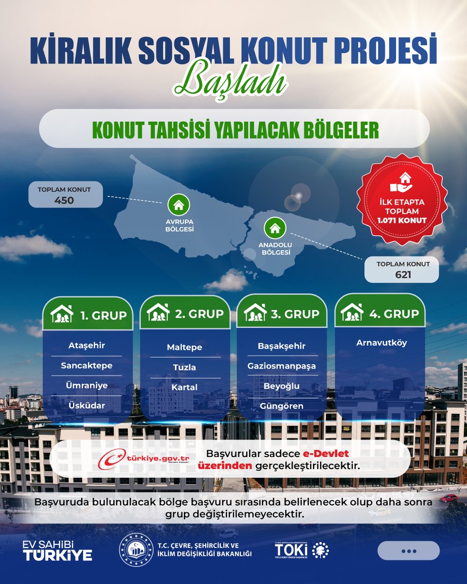 Toki_Kurumsal's tweet photo. 🔔 İstanbul'da Kiralık Sosyal Konut Projesi Başladı!

❌ Başvuru için herhangi bir bedel alınmayacak.

🗓️ Başvurular 2️⃣5️⃣ Eylül tarihine kadar devam edecek olup, sadece e-Devlet üzerinden gerçekleştirilecek.

🏘️ Ekim ayında ilk etapta 1️⃣.0️⃣7️⃣1️⃣ konut teslim edilecek.

🔗 Detaylara buradan ulaşabilirsiniz: https://t.co/SZgo8OaQDe