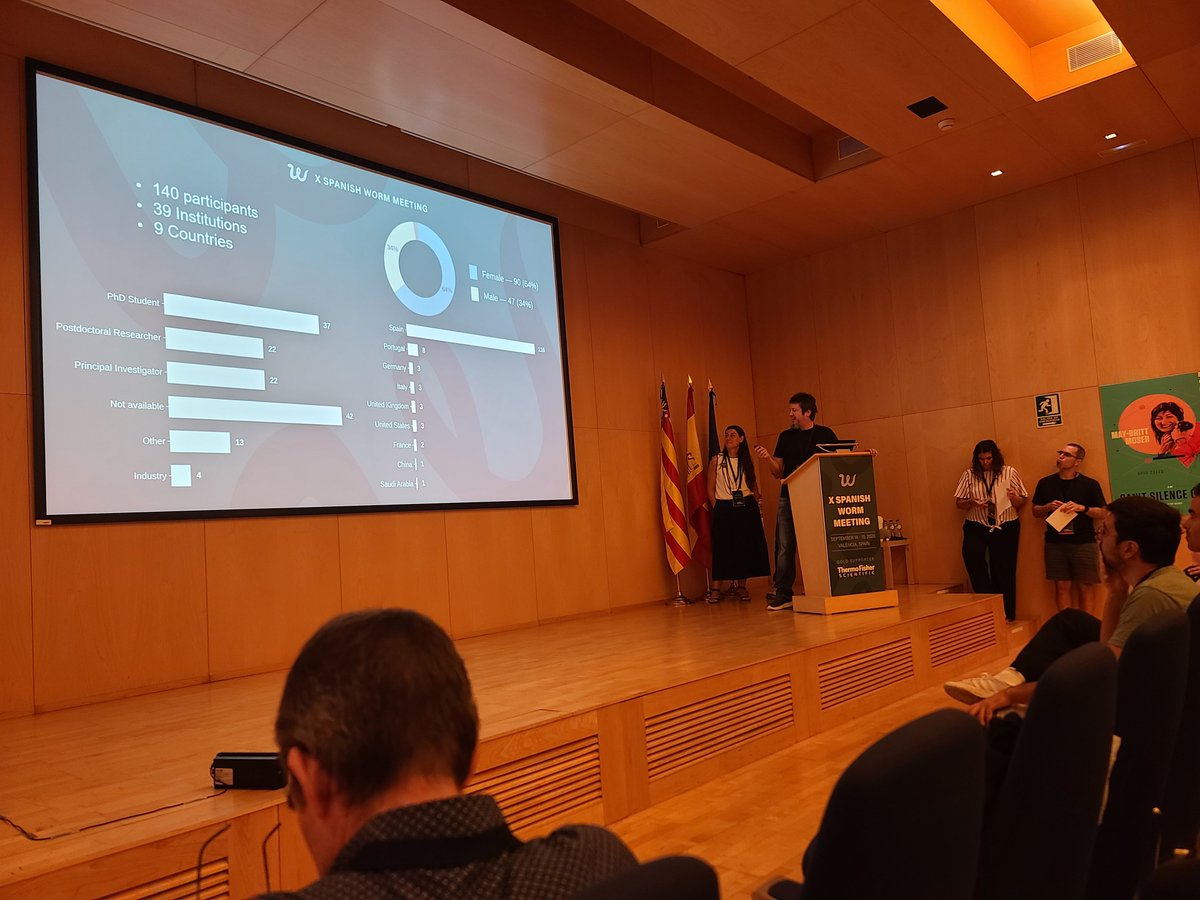 gusaneros1's tweet photo. Kick-off of the X Spanish Worm Meeting!!

🧍‍♀️🧍140 participants
🏢 39 institutions 
🌍 people from 9 countries 

Outstanding program and meeting organized by Nuria Flames &amp; Jose Pérez @IBV_CSIC and Rafael Vázquez-Manrique @IISLaFe

Thanks to companies &amp; agencies supporting this! https://t.co/uic2LiJjHe