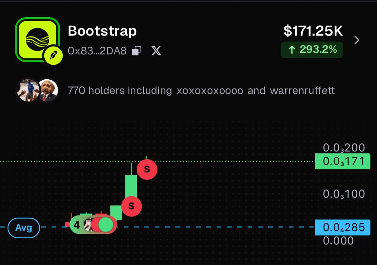 cooxbt's tweet photo. Nice day x $bootstrap 💚

0x838b380a09b8aE3A2c08267366E16cace2472DA8

On RH 

From 28k to 190k mc ( $Btc is next ? ) https://t.co/4p8tTXXhMP