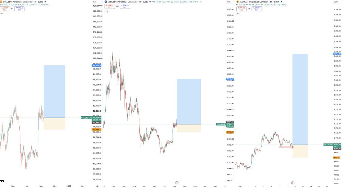 THEPROFITEDGE's tweet photo. LONG #BTC #ETH #ZEC
LONG $BTC $ETH $ZEC

Send me a DM on telegram if you want to be profitable consistently

https://t.co/xrMUOulgOw https://t.co/3KIdfvban9