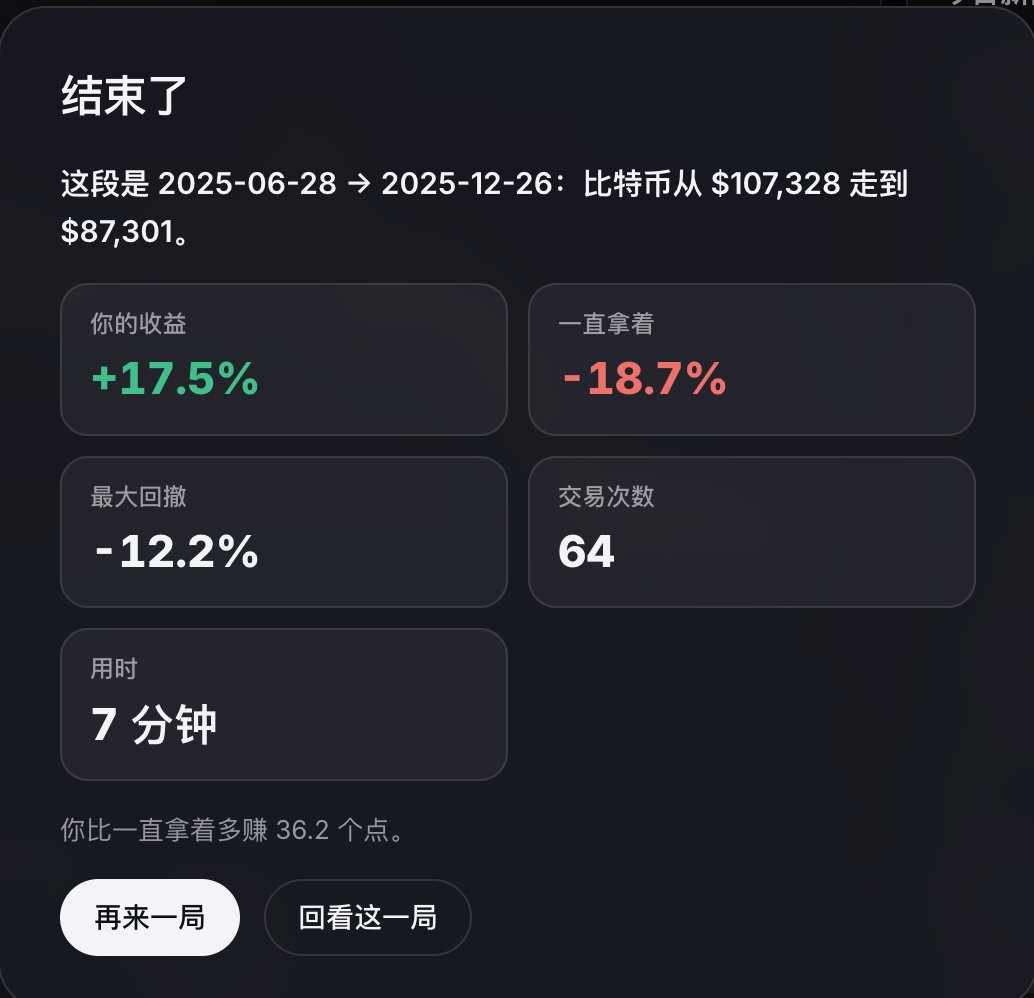 CharlsieO66136's tweet photo. 做了一个炒币模拟器，使用真实的BTC数据和新闻数据，无论你是价格行为还是消息面玩家，都可以这里面找一下盘感。

体验地址：https://t.co/rVLCJYN8ER https://t.co/ewKJUcazqg
