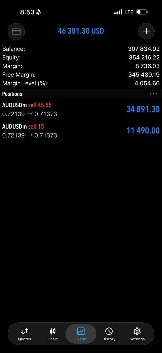 tonysnip3r's tweet photo. Thank God for Fundamental analysis.
More dump for AUDUSD ✅
5 trades in September - 5 Wins. https://t.co/1T6g2oXlNj