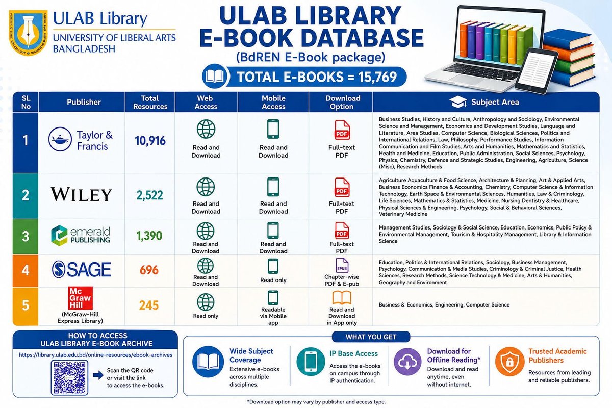 LibraryULAB's tweet photo. ULAB Library E-book Collections https://t.co/L5CgGKwVeD
