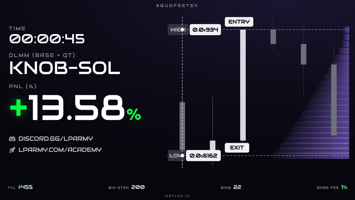 Ivorie_ivorie's tweet photo. Ce matin,  $KNOB à eu de gros volumes malgré le petit check-up avant de rentrer. Le signal n'était pas au vert.

Pourtant, quelques chose m'a fait prendre position dessus. 

C'est un risque assumé et dans ce cas, il ne faut pas cligner des yeux pour close sa position.

Toujours en $SOL Bid-Ask et c'est vraiment pas mal. 

@met_lparmy