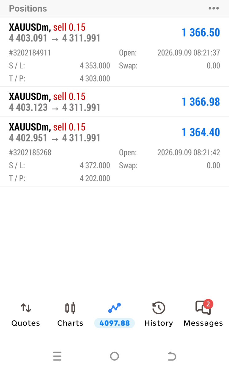 AMOSBAGUMA1's tweet photo. 1000 pips loading. 
FED rates this week(FOMC) 
Lot 0.15 https://t.co/z5KXWDUndW