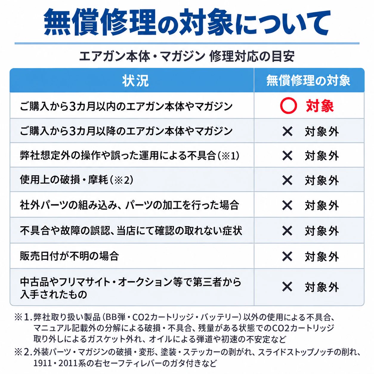 BATON GUNS on X: 