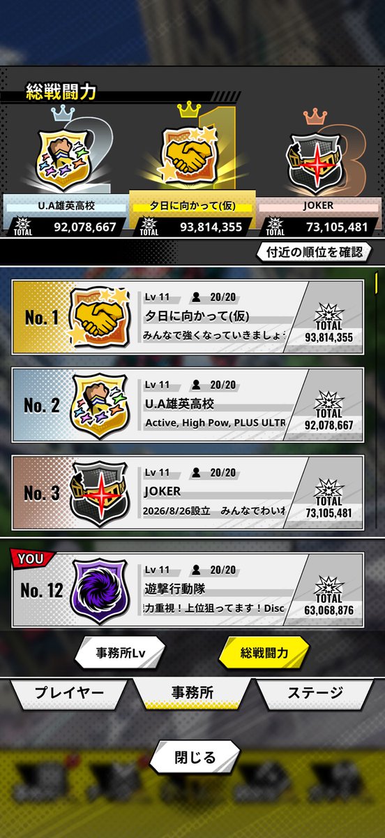 k_pgame's tweet photo. 対抗戦初日5位！！
1人メンバー募集中です！

戦力トータル6300万！
12位の事務所です🔥
情報共有のディスコ完備📕

・戦闘力300万↑
・事務所ディスコ入れる方
・アクティブな方

TOP10狙えます！
強い方ぜひ💪
リプ、DMで連絡お待ちしております。

#ヒロサバ https://t.co/azM2d2u5Jt