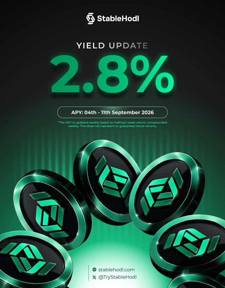 TryStableHodl's tweet photo. Yield is becoming a treasury strategy, not just a dashboard number.

StableHodl’s latest weekly yield update is 2.8% APY for 04–11 September 2026, based on the trailing one-week return and compounded weekly.

For businesses holding stablecoin liquidity, the question is no longer simply “How much capital do we hold?” but “How efficiently is that capital working?”

Idle stablecoin reserves can represent a significant amount of untapped capital. Putting a portion of that liquidity to work can help businesses pursue additional yield while maintaining a more strategic approach to treasury management.

With StableHodl, businesses can explore a more efficient way to put stablecoin capital to work,  turning otherwise idle liquidity into a potential source of yield.

2.8% APY this week.
A smarter approach to stablecoin treasury starts with making your capital work.

Explore StableHodl: https://t.co/gYhxCJ86oO