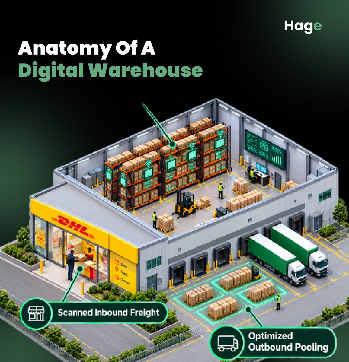 tryhagetoday's tweet photo. Turn your physical space into exact digital coordinates. 
The Hage MVP gives LSPs total control over their origin points. https://t.co/VBf4LOgmnY