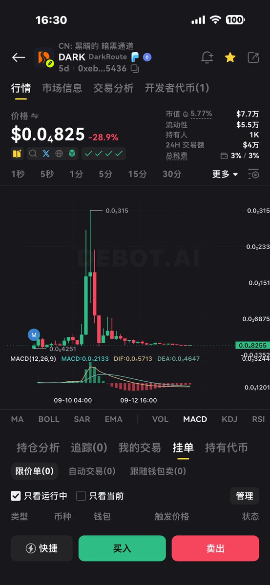BTC2168's tweet photo. #DARK 感觉这货📉出了性价比.干了点
ca:0xebb4c5b97e4117e30ec82ce025e6f21dded05436 https://t.co/RFbfJ2TvAu