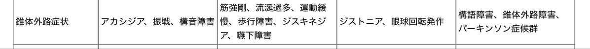 isuka_vrc's tweet photo. 今飲んでる薬のこの辺りの副作用がでて喉に影響してる可能性ありそう？ https://t.co/b47Warimax