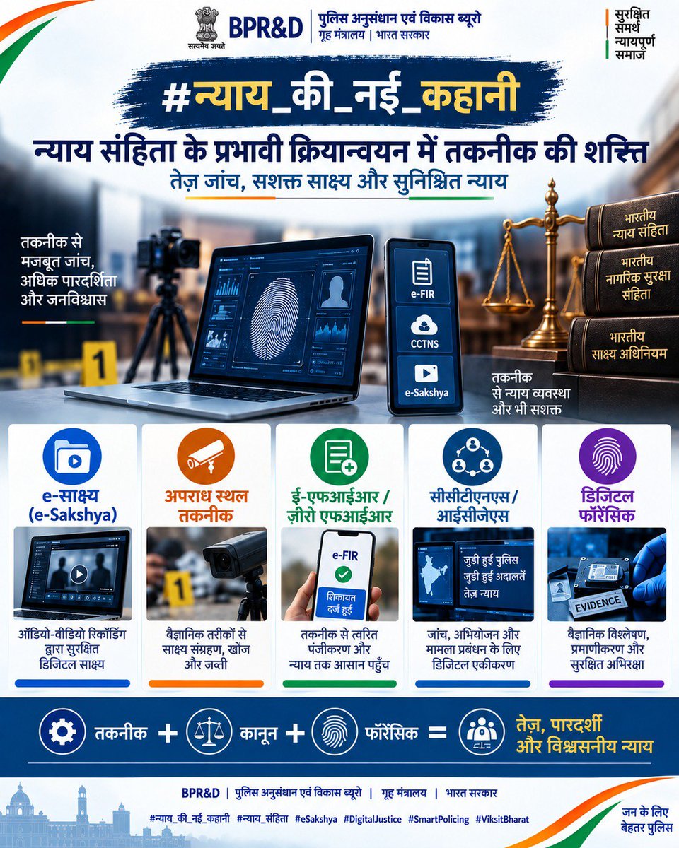 BPRDIndia's tweet photo. #NyayaKiNayiKahani
नई आपराधिक कानूनों में तकनीक से तेज जांच, सुरक्षित साक्ष्य और पारदर्शी न्याय। ई-साक्ष्य, ई-एफआईआर, CCTNS/ICJS और डिजिटल फॉरेंसिक न्याय व्यवस्था को अधिक प्रभावी बना रहे हैं।
#forensicinvestigation #mha #Technology https://t.co/fH8pQLZQl5