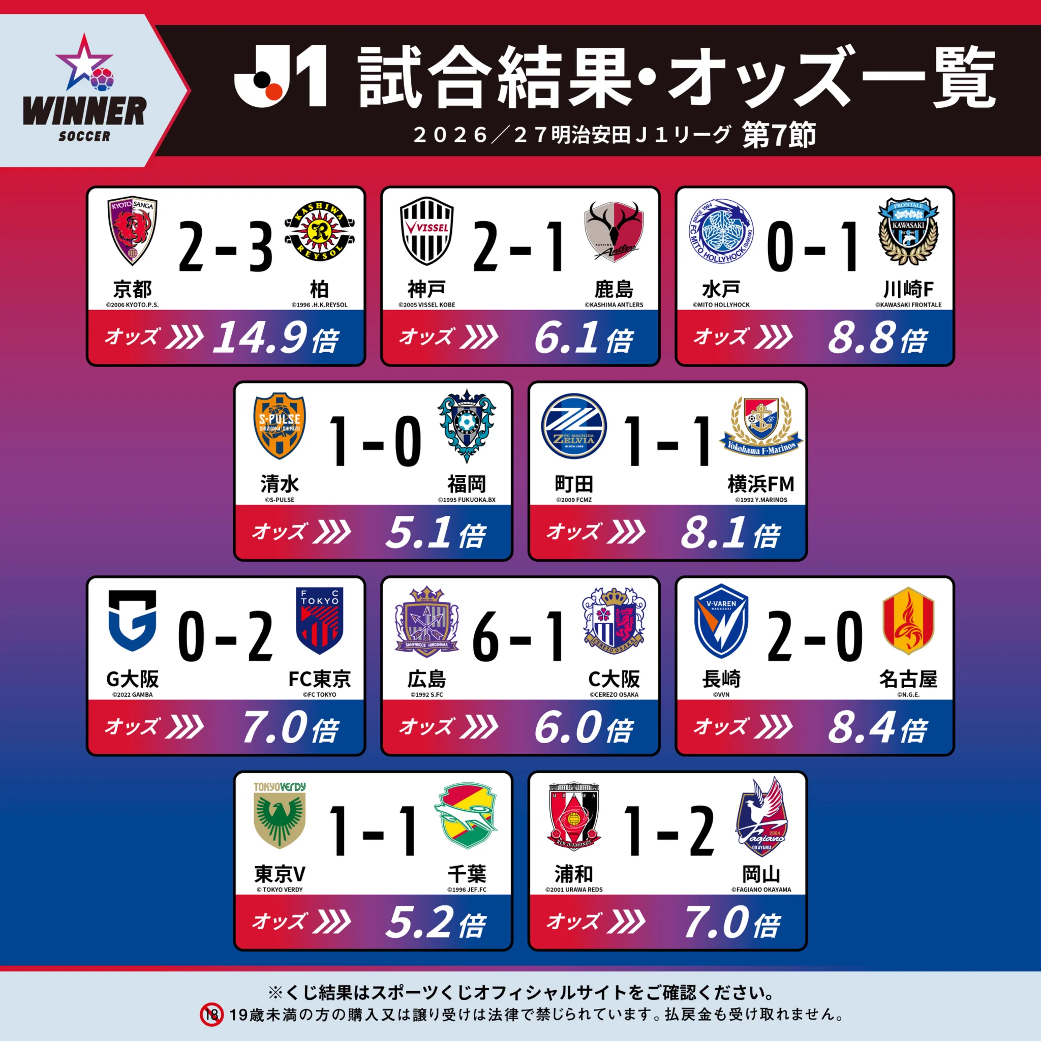 Jリーグ（日本プロサッカーリーグ） on X: 