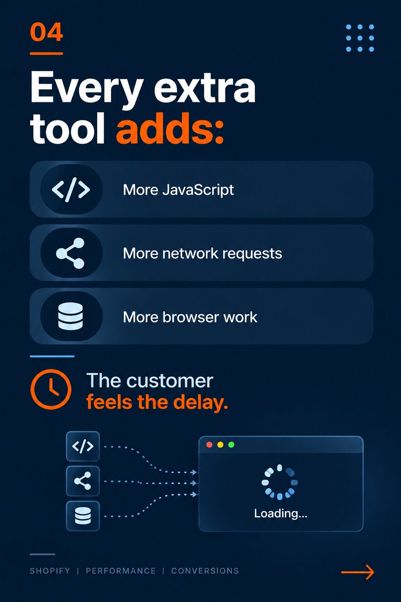 MunibQazii's tweet photo. Your Shopify theme may not be the reason your store feels slow.

The real problem is often everything running around it:

• App scripts
• Third-party JavaScript
• Tracking
• API calls
• Poor loading behavior
Speed is part of the buying experience.
#shopify #ecommerce https://t.co/RPu9yIA5GR