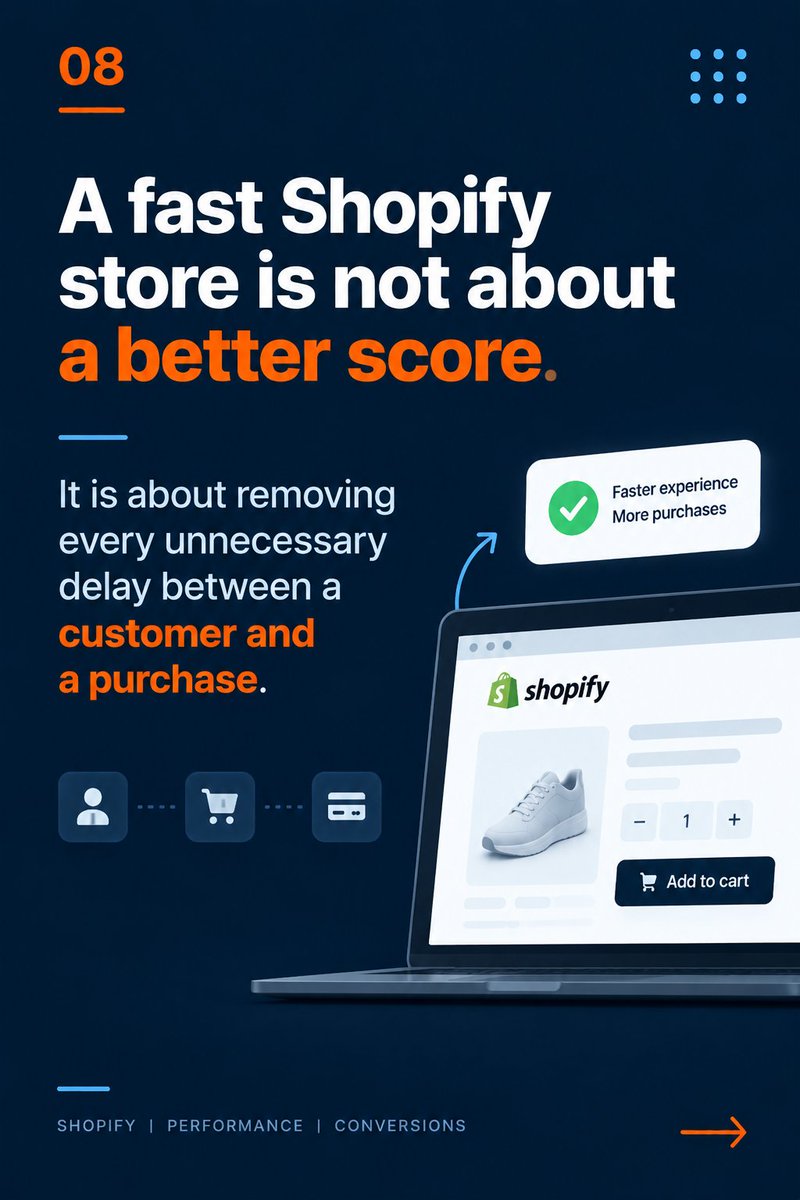 MunibQazii's tweet photo. When I review Shopify performance, I check:

• Unused app scripts
• Third-party JavaScript
• Image loading
• API calls
• Rendering behavior
• Core Web Vitals
• Mobile performance

The goal is not just a better score.

It is less friction b/w the customer and the purchase. https://t.co/7qFYnyDhXz