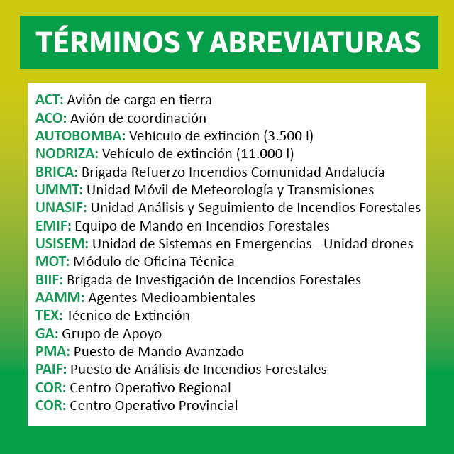 Plan_INFOCA's tweet photo. 🔴 ACTUALIZAMOS #IFBenahavís | ACTIVO.
MEDIOS AHORA:
🚁 3 semipesados, 1 mando
🛩️ 2 anfibios ligeros, 1 coordinación
👩🚒8 grupos bomberos forestales, 3 #BRICA, 3 #TOP, 1 #TEX, 2 #AAMM, 1 #EMIF, 1 director #COP
📡 1 #MOT, 1 #UMMT
🩺 1 #UMIF
🚒 6 autobombas
🚜 2 bulldócer https://t.co/6XcjLbvtdz