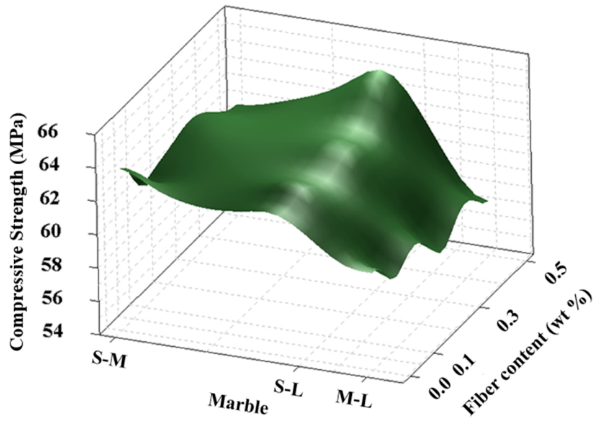 CivilEng_MDPI's tweet photo. 📢 New research published!

📄 Effects of Marble Particle Size and Gamma Irradiation on Polyester Fiber-Reinforced Polymer Concrete

🔗 https://t.co/hDYM5kNaob

#CivilEngineering #PolymerConcrete #MaterialsScience #Research #MDPI https://t.co/Vrv19CLPmy