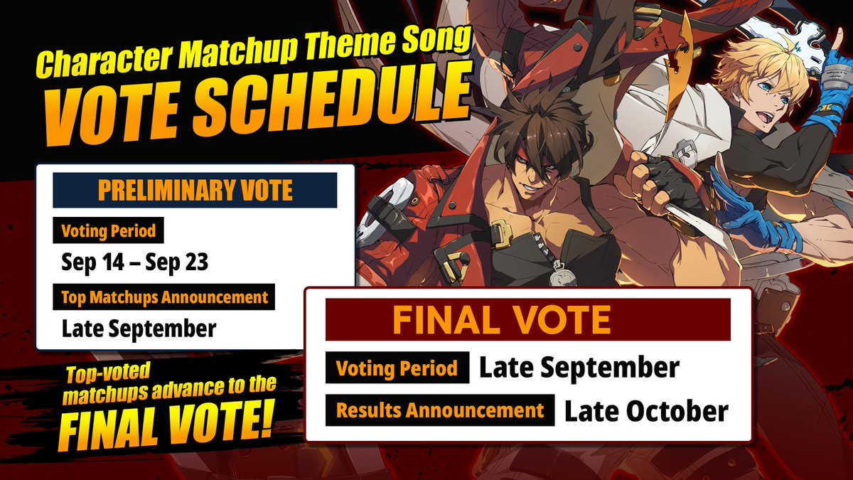 GUILTYGEAR_PR's tweet photo. 【Character Matchup Theme Song Preliminary Vote Now Open!】

The top 8 #GGST matchups from the preliminary round will advance to the final vote.
A new theme song by Daisuke Ishiwatari will be produced for the matchup that takes 1st place in the finals!

🔽 How to vote and details here:
https://t.co/HVUoPjHXQP

#GuiltyGearStrive