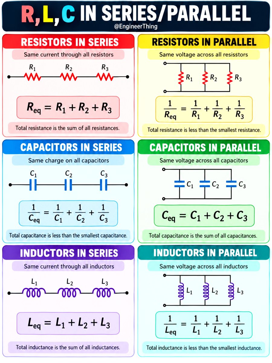 EngineerThing's tweet photo. R, L, C in Series/Parallel https://t.co/aHI1GCIvOR