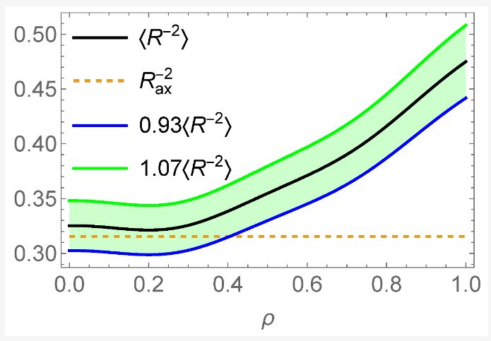 FoundationsMdpi's tweet photo. #openaccess #foundations #article #matehmatics #physics #chemistry

Cross-Analysis of Magnetic and Current Density Field Topologies in a Quiescent High Confinement Mode Tokamak Discharge

👉 https://t.co/Klx9INsXUD

#magneticconfinementfusion #GradShafranovequation https://t.co/5sVhAECNQs