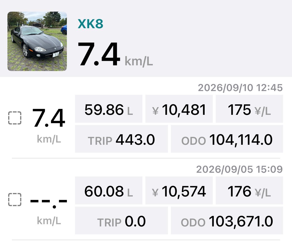 Crux914's tweet photo. 燃費はそんな悪くないですよ
下道250km、高速200kmでこれ https://t.co/TtDX0UMA0L