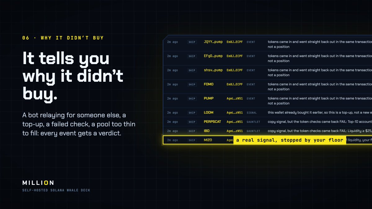 pipthetree's tweet photo. My tracker saw a "whale" buy the same token three times.

It wasn't a whale. It was a bot buying for other people: every token forwarded to someone else in the same transaction. Net position: zero.

The deck says so, instead of letting you copy it.
https://t.co/ihpjKA4tif https://t.co/V09LOas5A8