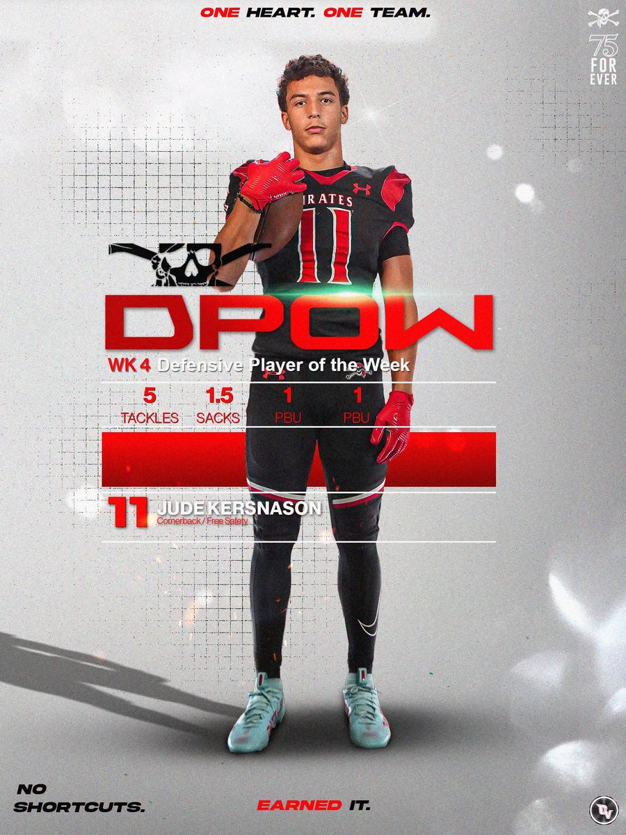 PortCharlotteFB's tweet photo. Week 4 Players of the Week 
Offense @Kaisonw10 3 rec 73 yds 1 TD
Defense @JudeKersnason27 5 tkls 1.5 Sacks 1 FR 1 PBU
Special Teams @Calebflaherty_4 1 FR on kickoff https://t.co/Go08Bte1Yj