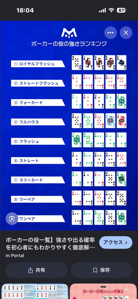 okutuuuu's tweet photo. @ZIPANG68054591 @KEI46601815 @poker_ABEMA @kano9x 出てきた役の中で強いやつに自動でなっていきます
途中の勝率は勝てるカードが出る確率であり
大谷さんは下から3番目のスリーカードで狩野英孝は最後の5枚目のカードで数字が5枚連続になることで成立するストレートが完成したため勝ちになりました https://t.co/7DuFGSXHNP
