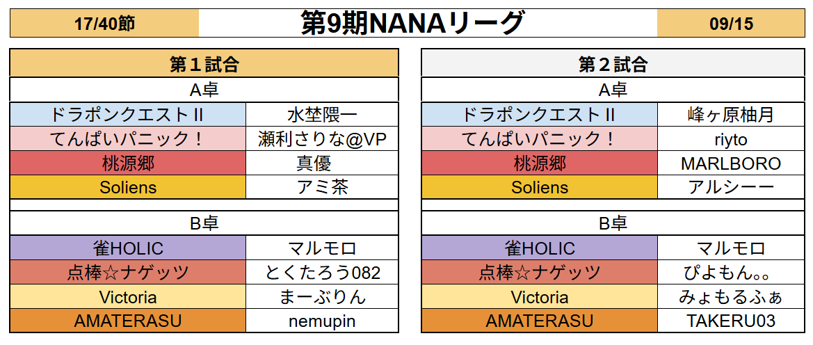 7nanaleague7's tweet photo. 【NANAリーグ】
レギュラーシーズン第17節のオーダーです！
#NANAリーグ #雀魂エンジョイスクール https://t.co/1tJnqgzvU6