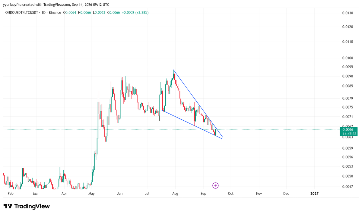 srj24123's tweet photo. @XRPathologist do you think ethereum:0xfaba6f8e4a5e8ab82f62fe7c39859fa577269be3 can reach litecoin:native in caming days https://t.co/nAAy6YPtNr