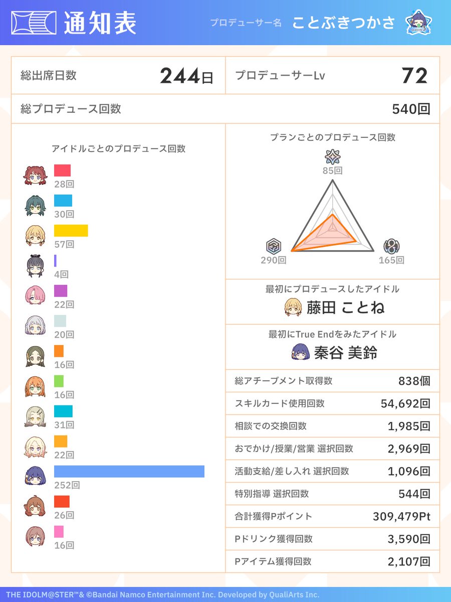 nekoneko_cut's tweet photo. ID: NPQCWCSW
06 | 同担○他担○ | 美鈴P
気ままにのんびりと楽しんでます｡学マスのお話できる方が欲しいです｡
♡orRPで気になった方お迎え行きます｡

#学マスPさんと繋がりたい https://t.co/bP7P04kuXU