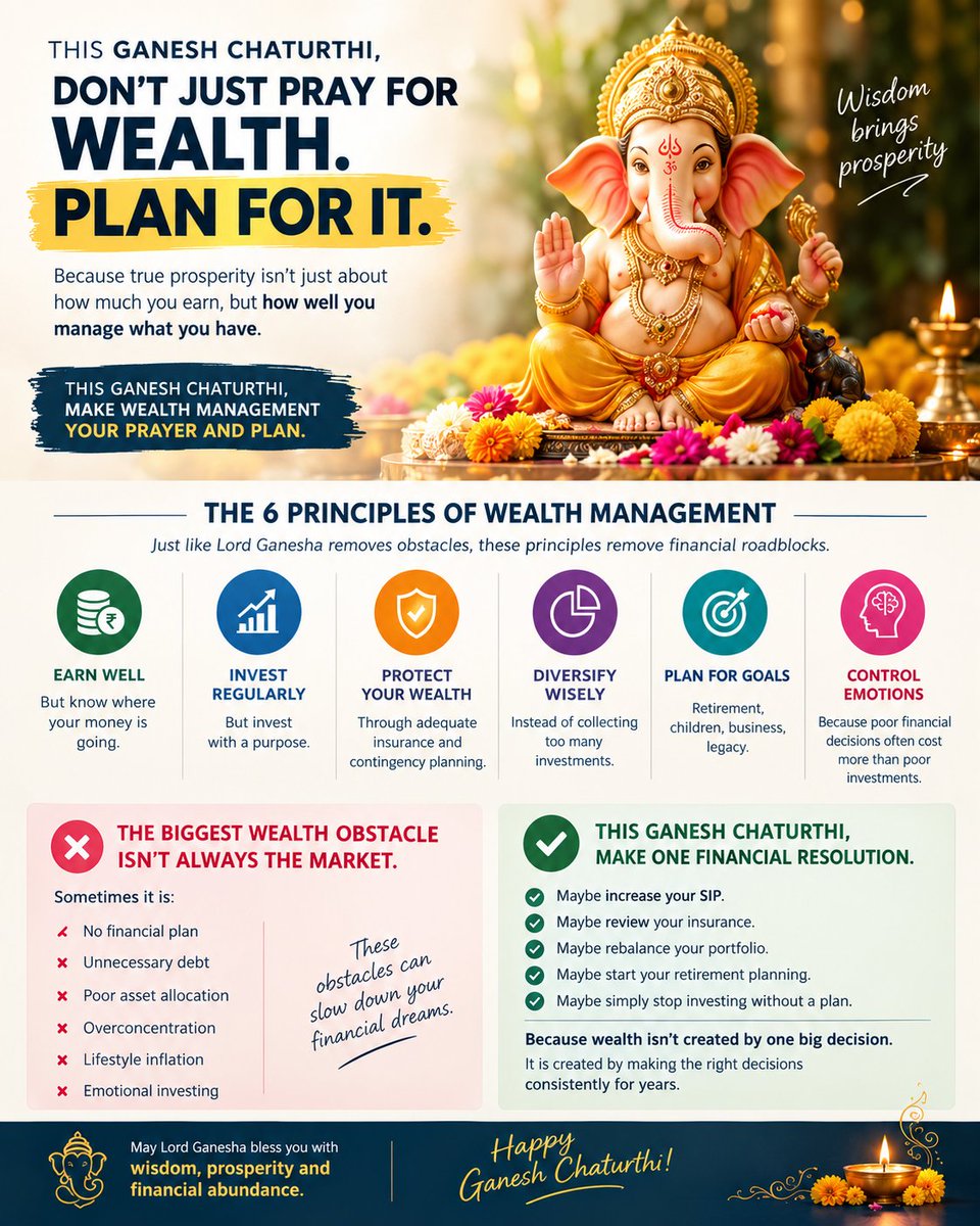 SjWealth's tweet photo. 🙏 THIS GANESH CHATURTHI, DON’T JUST PRAY FOR WEALTH. PLAN FOR IT.

Ganesh Chaturthi reminds us of something powerful:

Wisdom comes before prosperity.

#GaneshChaturthi #WealthManagement #FinancialPlanning #Investing #PersonalFinance #SIP #MutualFunds #WealthCreation https://t.co/4m50eXCWrX