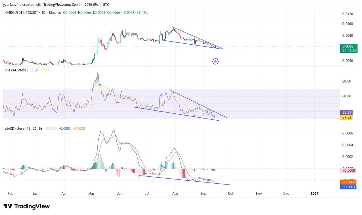 srj24123's tweet photo. @XRPathologist do you think ethereum:0xfaba6f8e4a5e8ab82f62fe7c39859fa577269be3 can reach litecoin:native in caming days https://t.co/nAAy6YPtNr