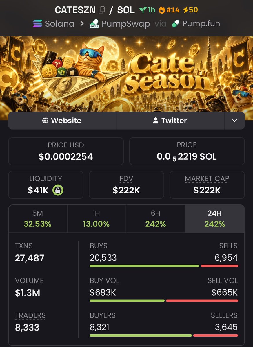 WeHave1DFacts's tweet photo. 🚨 $CATEUS 🐱 — $41K MC

A fresh name I’m keeping an eye on. 👀
Still early, with plenty of room for more people to discover it.

Serious people can check the VIP link in my bio.

CA: 2MemCNPYBTA2bRo9uFpk69H65w2Xmxf9zJSpzSuvpump

#CATEUS #Solana #Crypto https://t.co/N6v9p8KXxQ