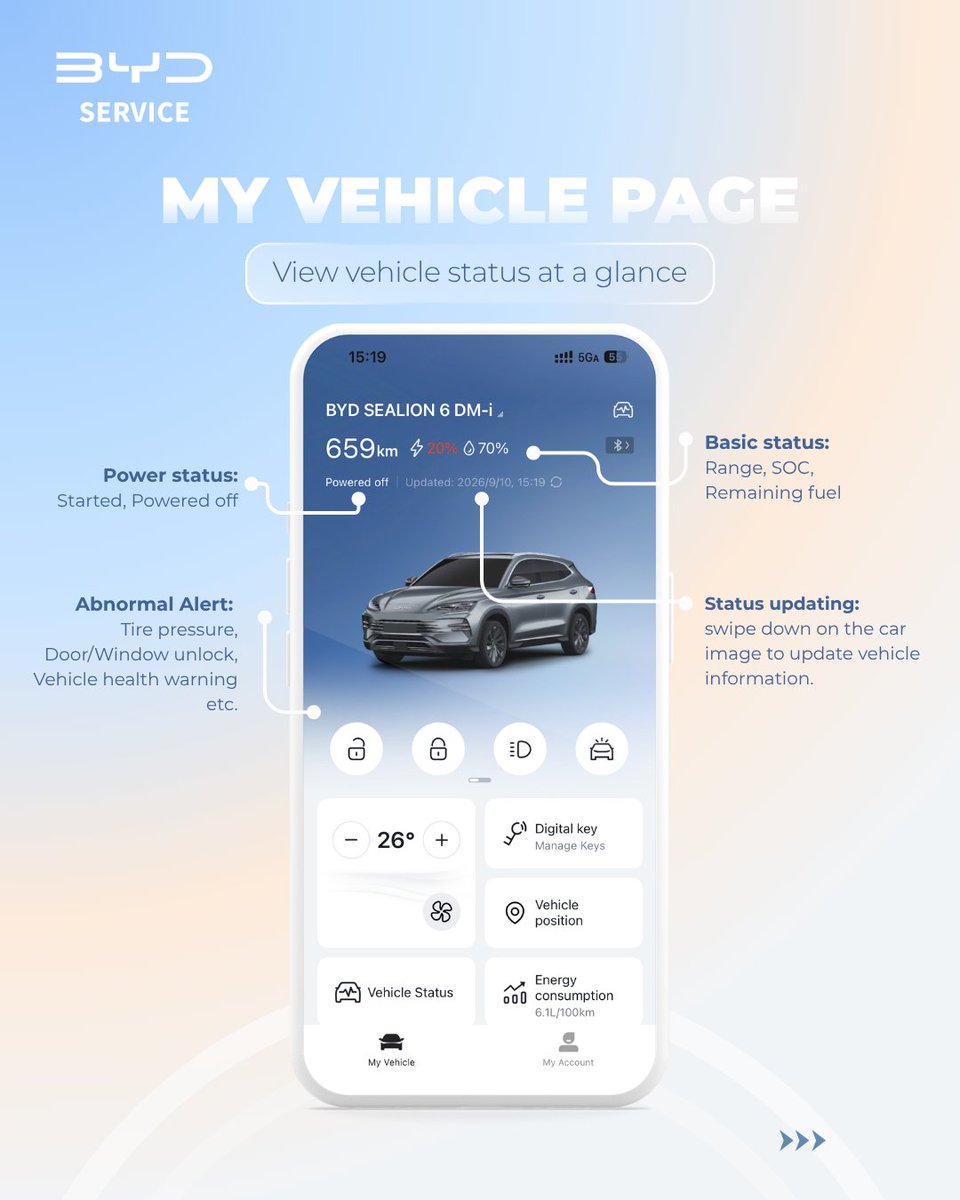 bydeuservice's tweet photo. One page. More control. 📱✨
Check your vehicle status, access quick controls and manage key functions — all from the My Vehicle page in the BYD App.
Swipe through and discover what’s at your fingertips. 👉
BYD App Guide | Episode 02
#BYDAppGuide #BYD #BYDService #BYDTips https://t.co/NyFikPU2gs